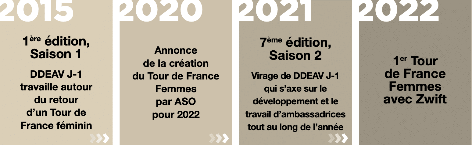 Elles font 2025 du velo zwift